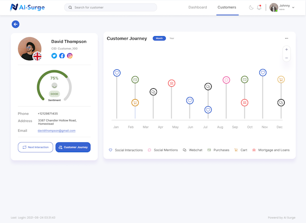 AI Surge Cloud screenshot: Customer behavior is unpredictable and you’re not seeing all of it. See the real customer journey with AI Surge.
