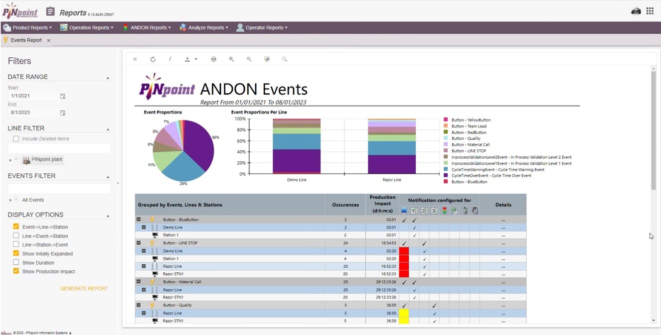 PINpoint MES Software - PINpoint Dashboard - Andon events