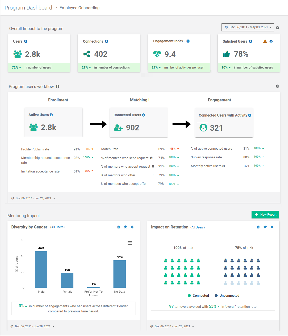 Chronus Reviews, Prijzen En Scores | GetApp Nederland 2024