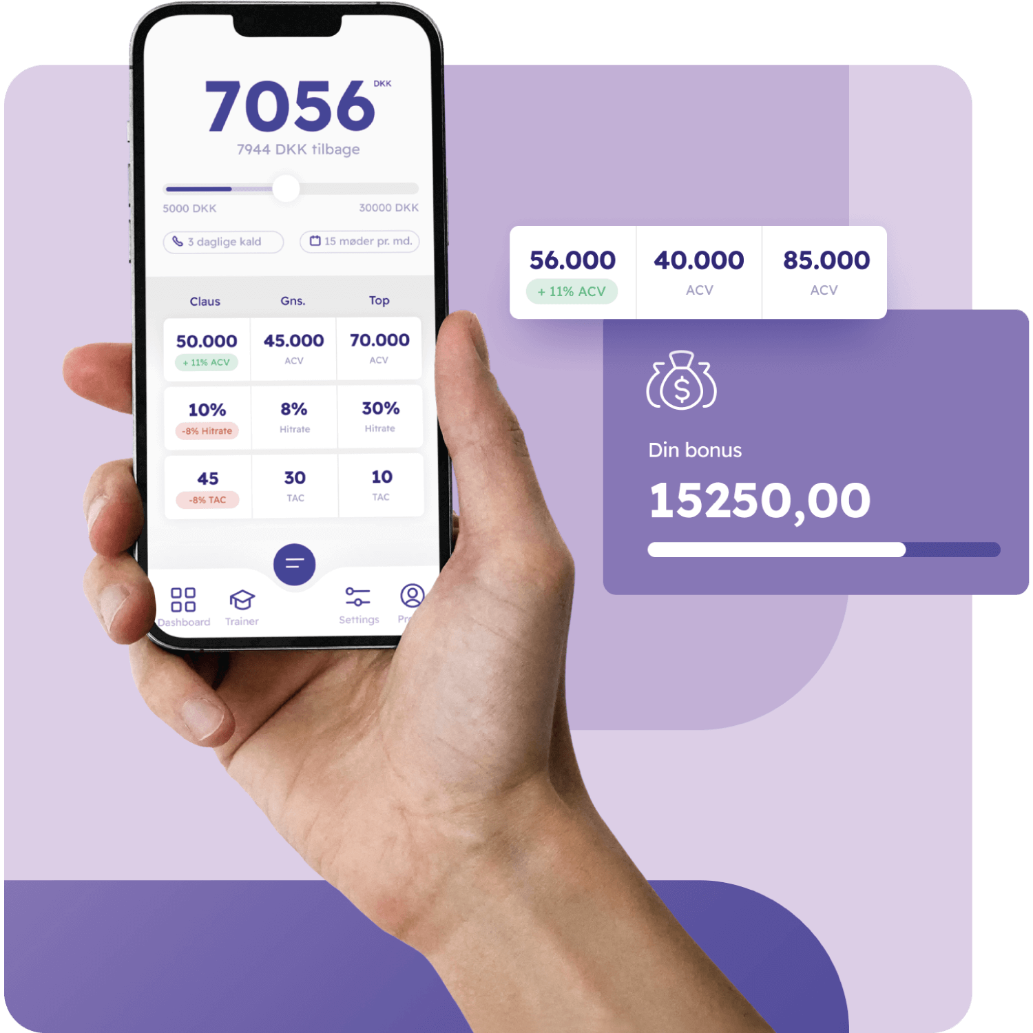 Prowi visualize bonus, goals, commission and expected payouts