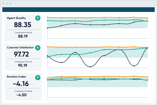 CallMiner Eureka Logiciel - 3