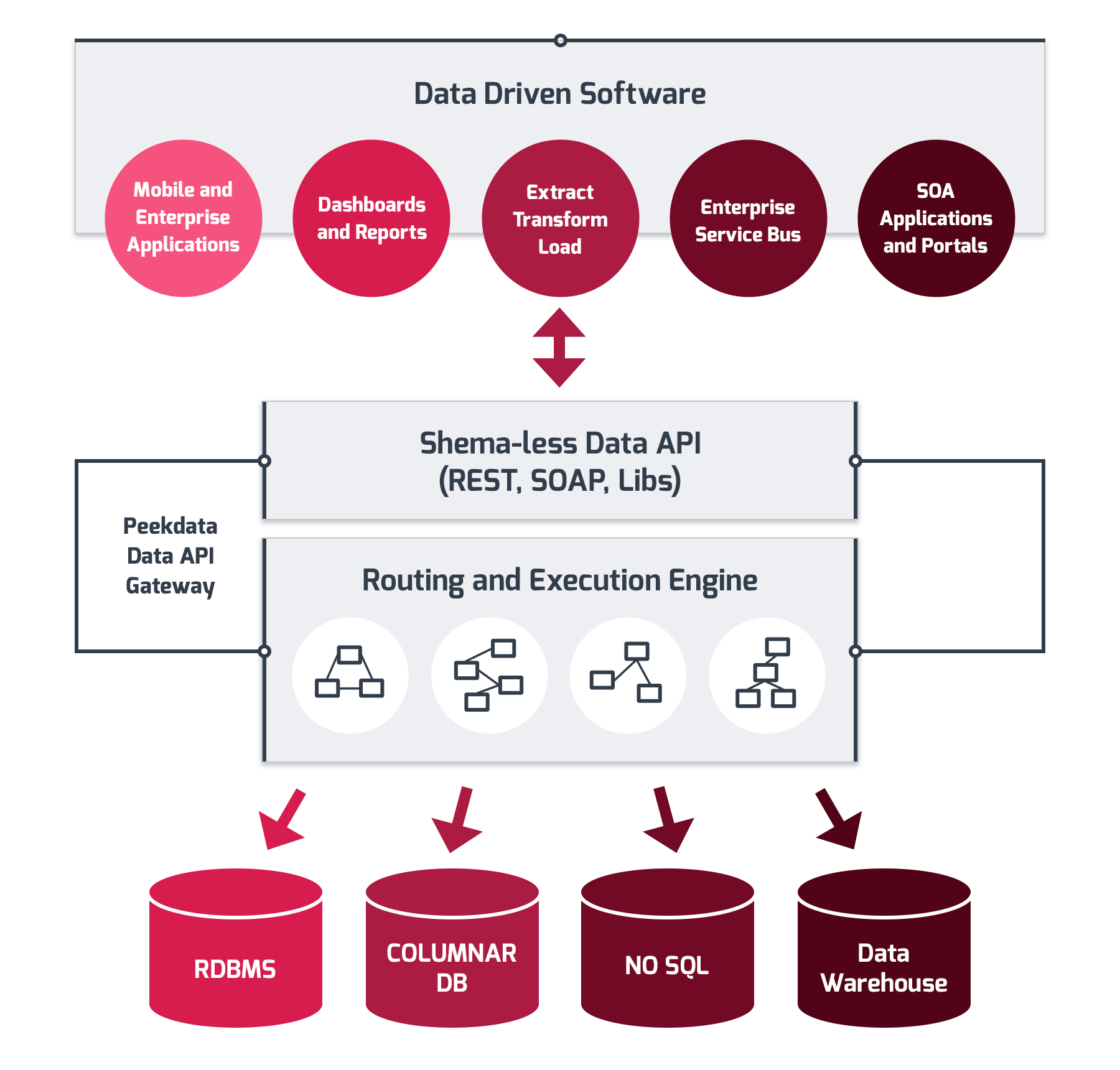 Peekdata Logiciel - 1