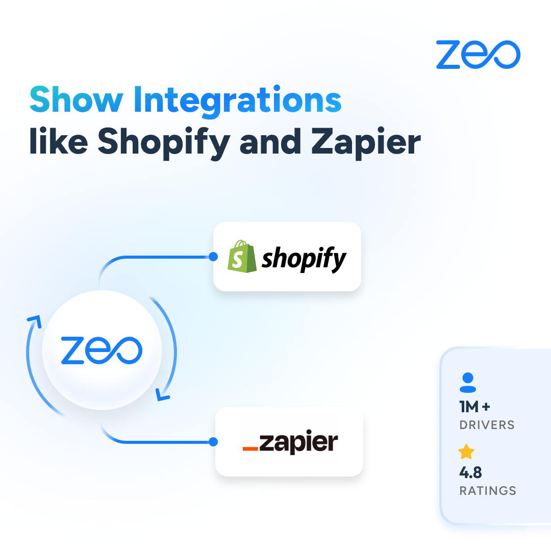 You can also integrate the platform with software like Shopify and Zapier. 