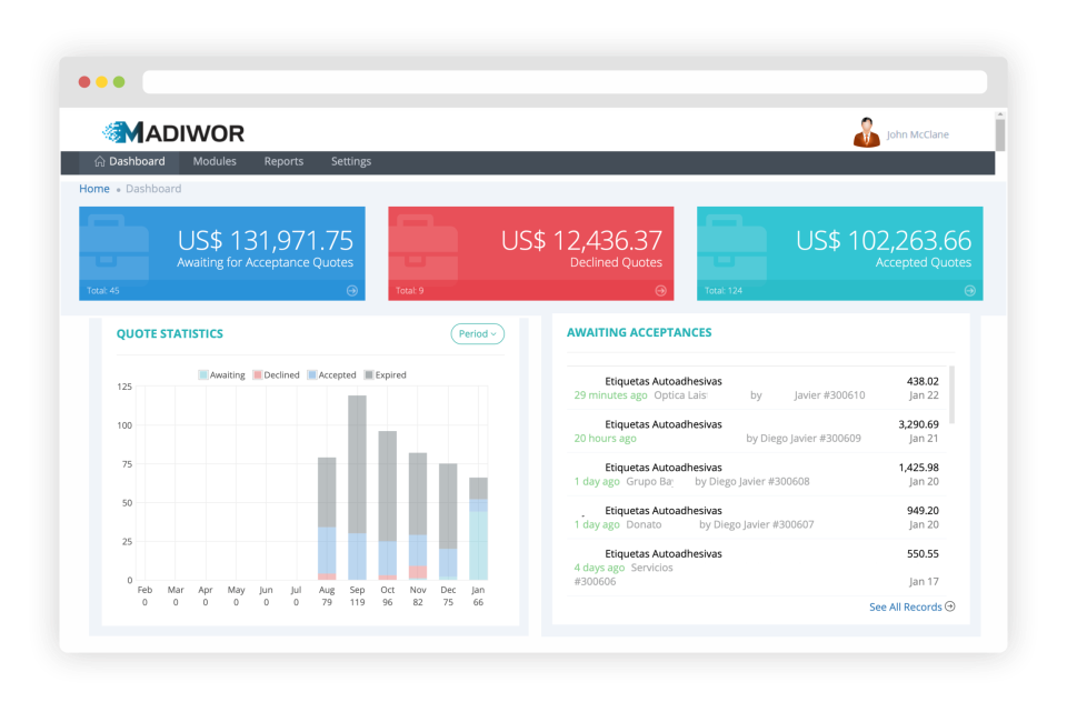 Madiwor Software - 5