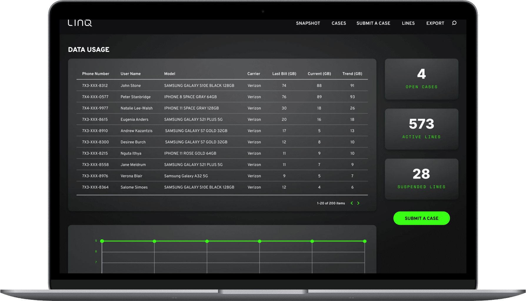 LINQ Qonnect Software - Screenshot of LINQ Qonnects customized reporting