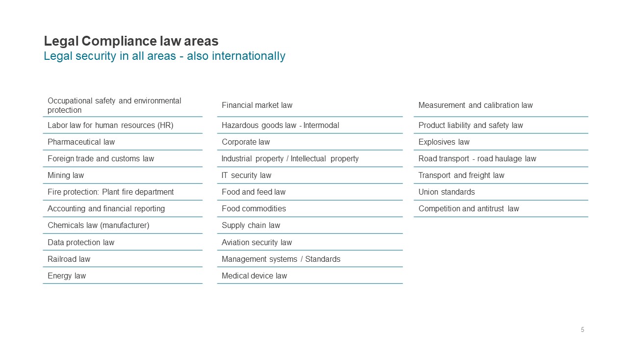 Eticor Legal Compliance law areas