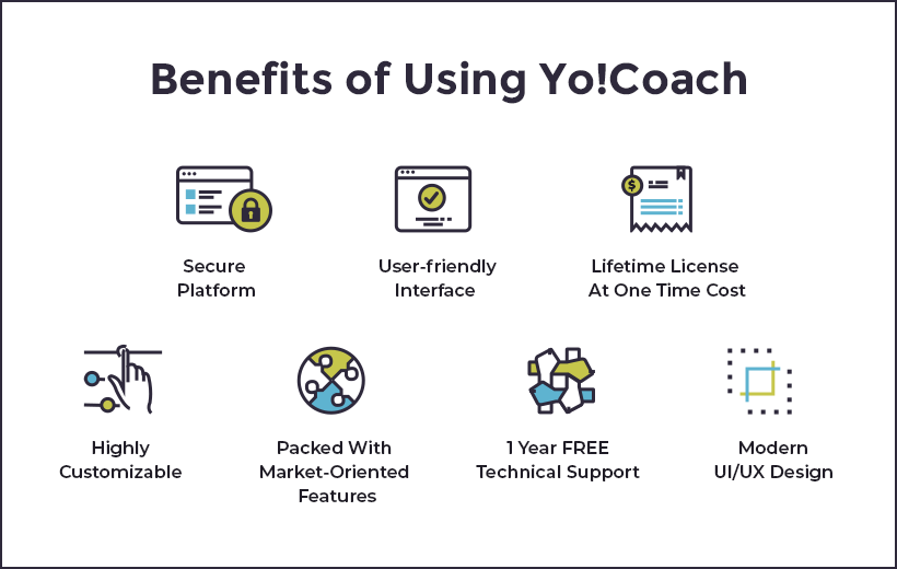 Yo!Coach Software - 2