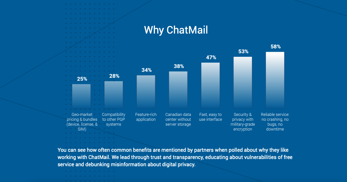 ChatMail Top Benefits