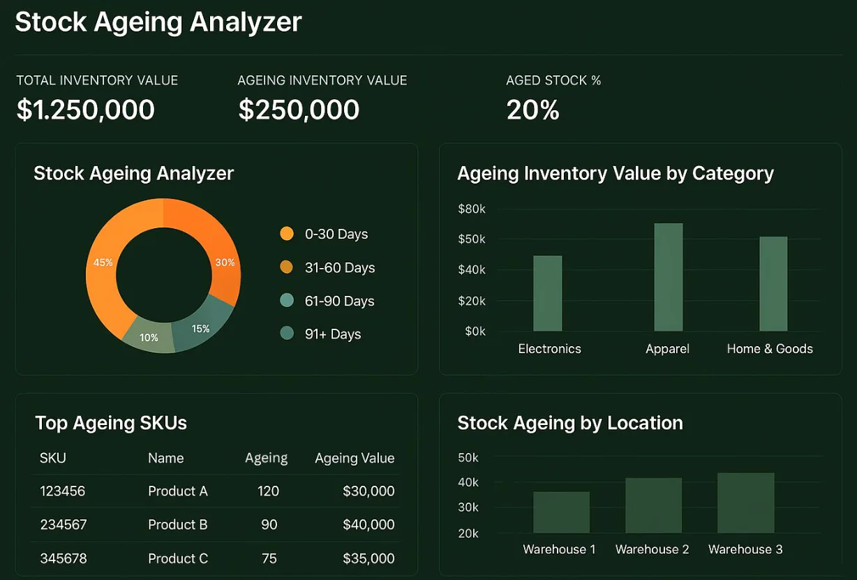 Aetos Digilog Pricing, Reviews & Features - Capterra New Zealand 2026
