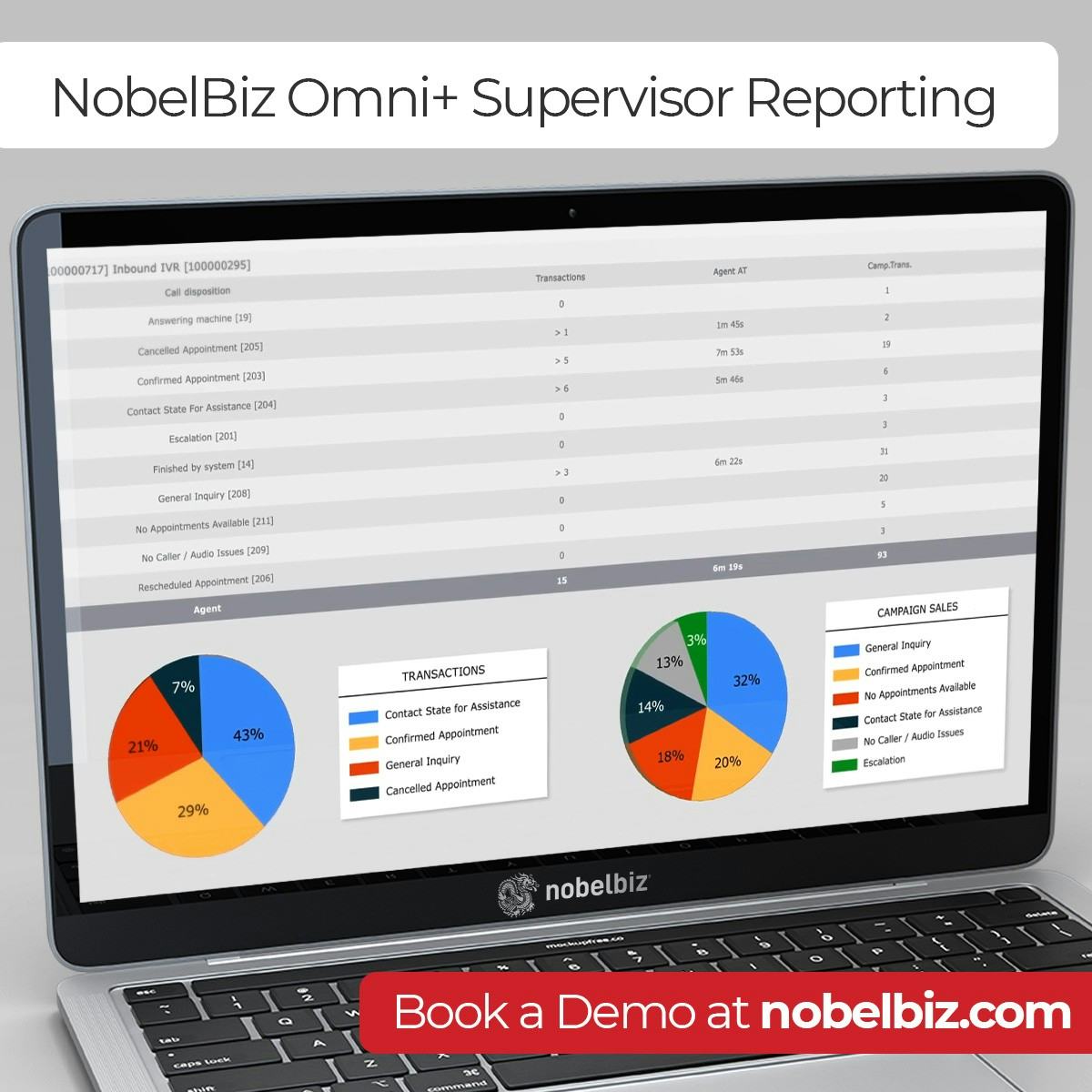 NobelBiz OMNI+ Software - The NobelBiz Omni+ Supervisor Interface offers real control in a simple and efficient web-based environment.