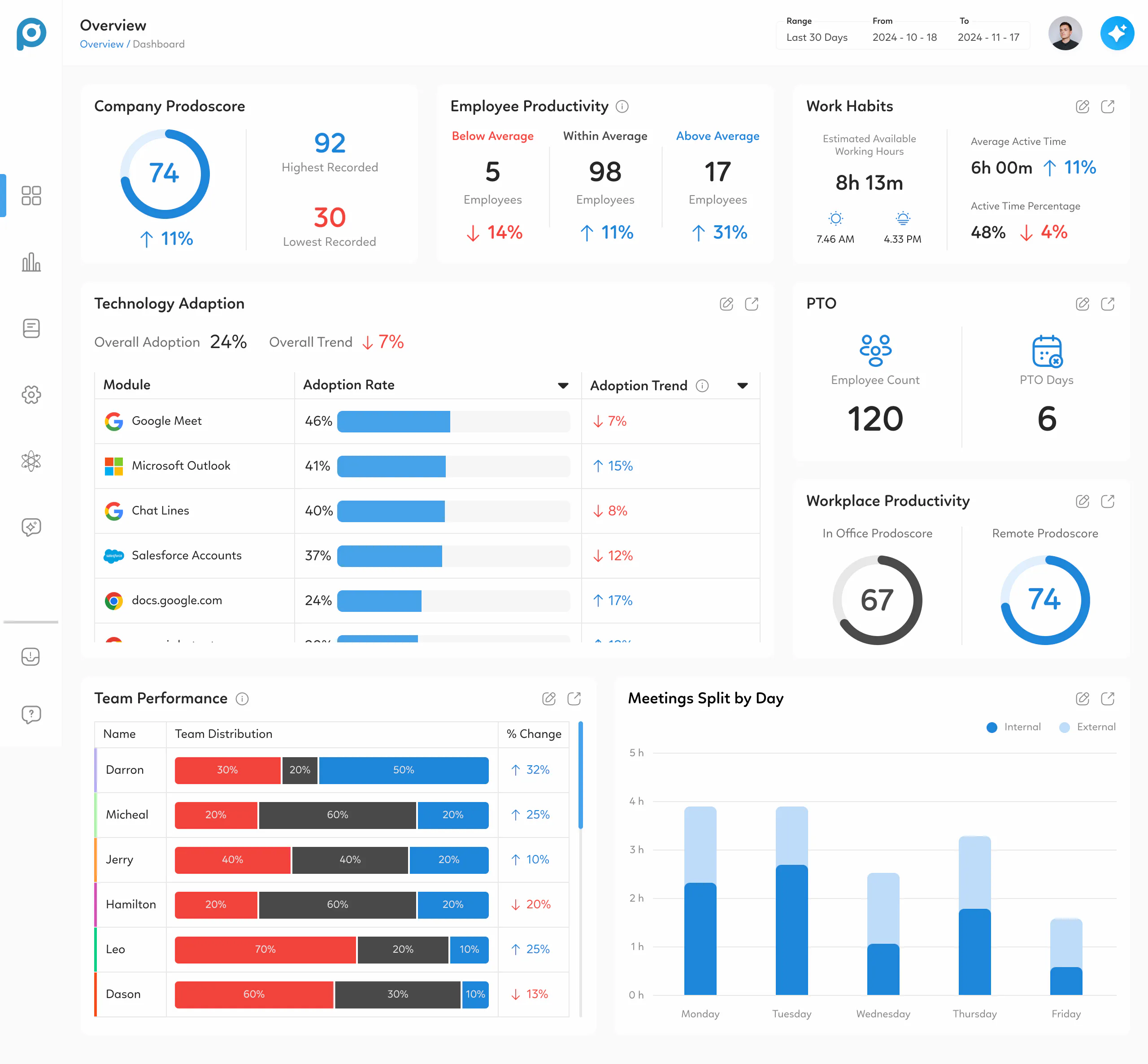 Prodoscore Prodoscore Cost & Reviews - Capterra Australia 2026