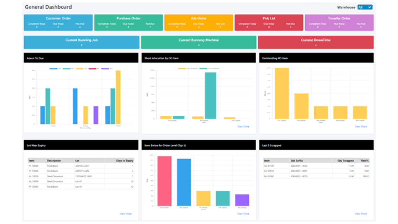 Axacute screenshot: Axacute Dashboard