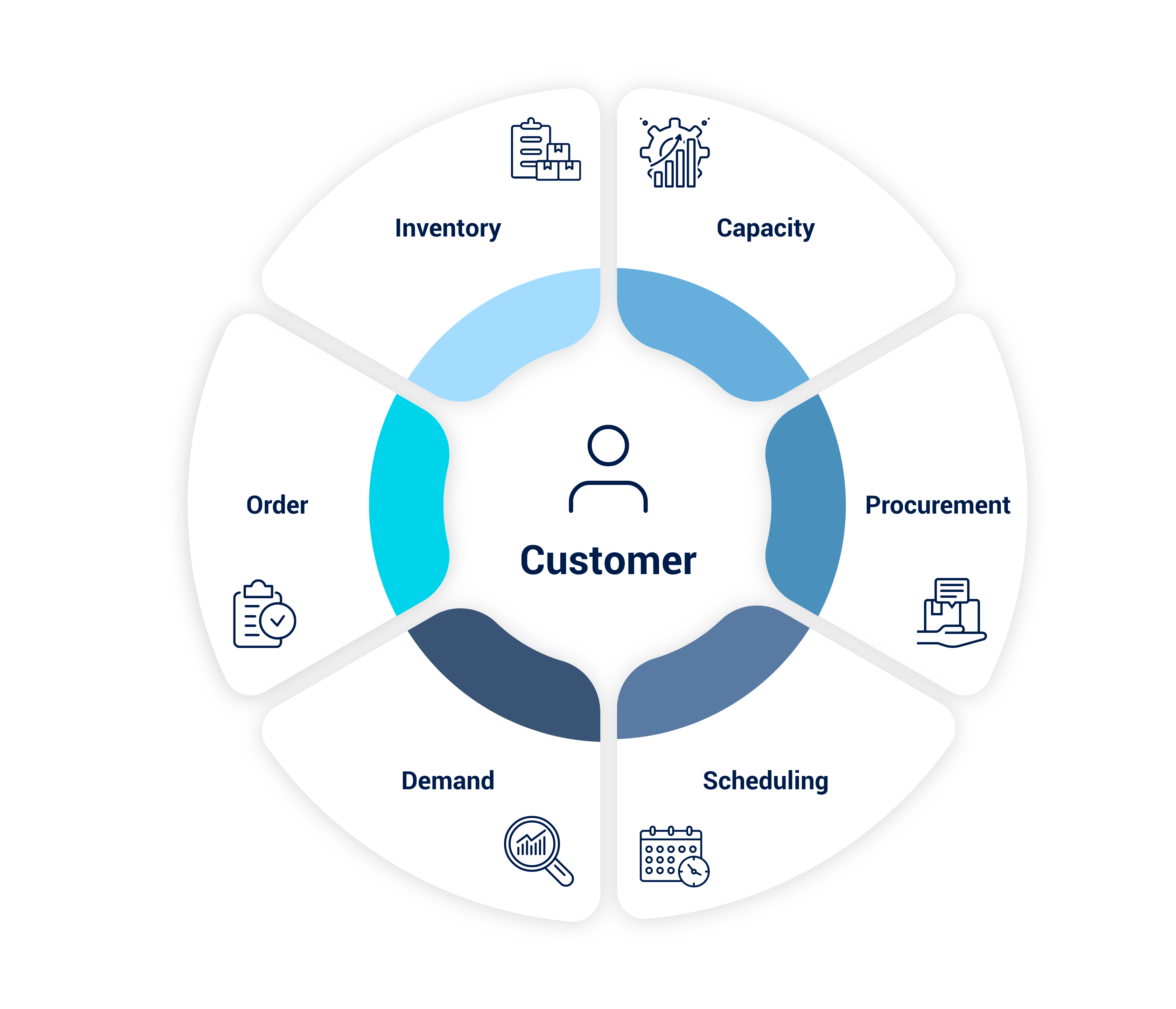 ICRON Supply Chain Planning Pricing, Alternatives & More 2023 | Capterra