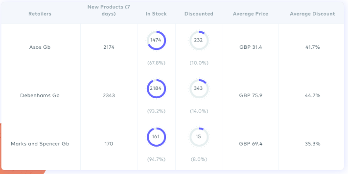 Greendeck dashboard screenshot
