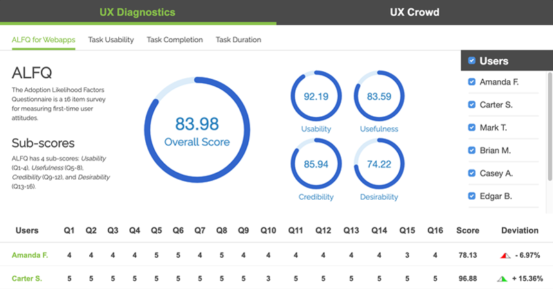 Trymyui Vs Usertesting 2021 Feature And Pricing Comparison On Capterra