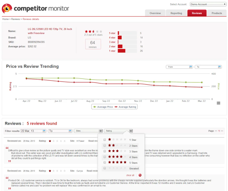 Competitor Monitor Cost & Reviews - Capterra Australia 2023