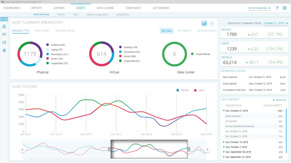 License Dashboard Software - 4