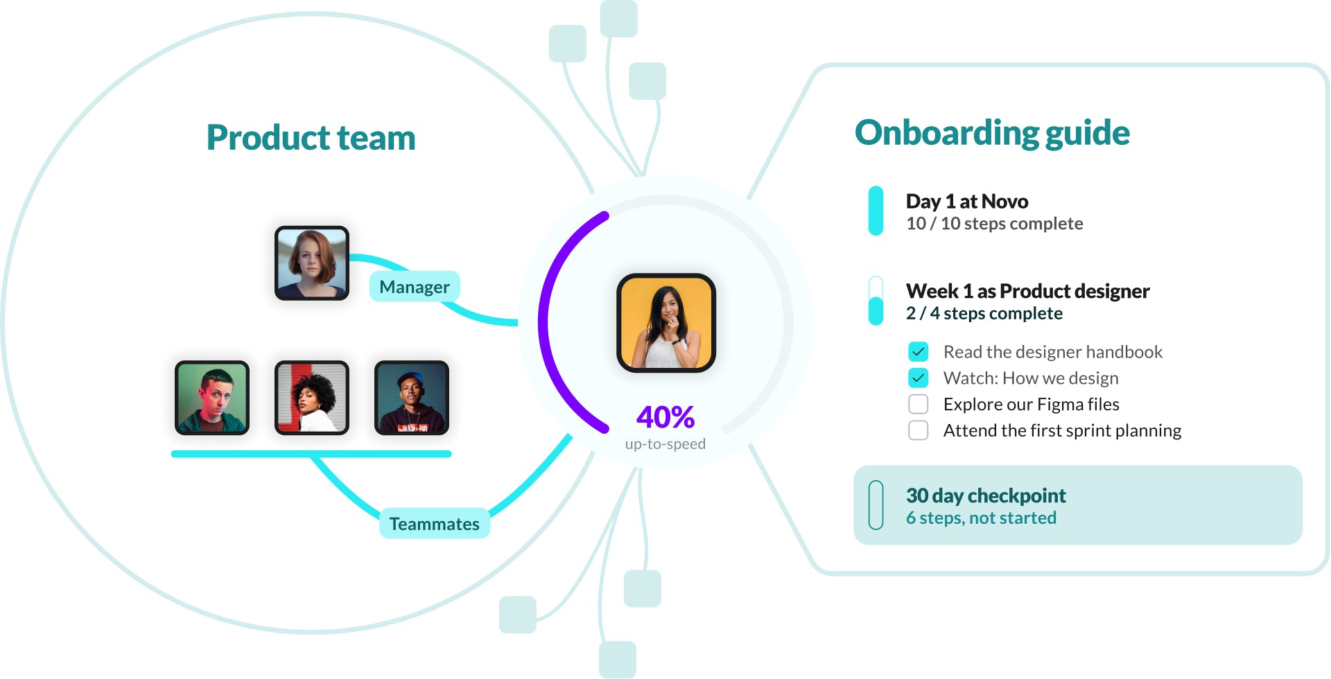 Helm Software - Helm getting a new hire up to speed.