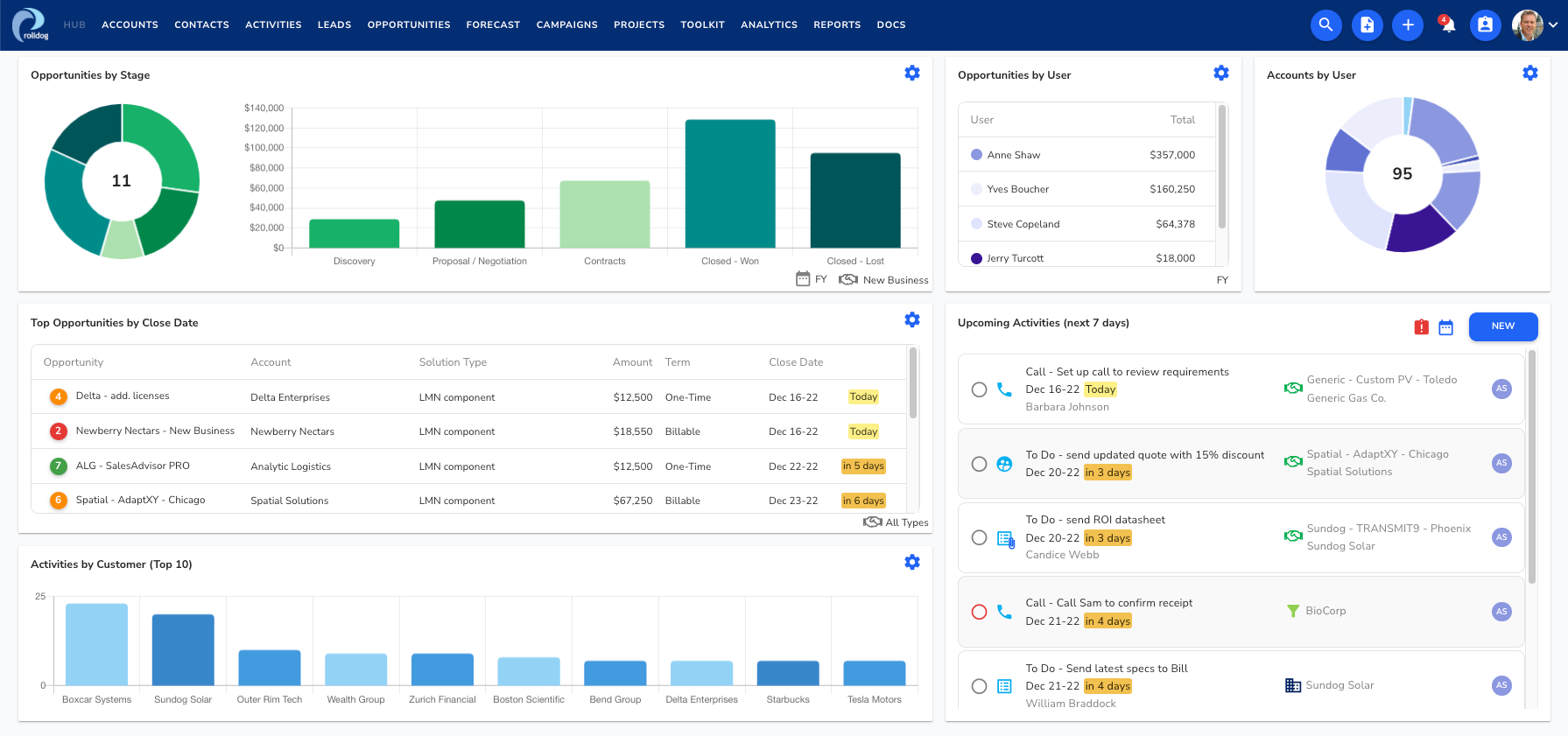 Rolldog Software - 2022 Reviews, Pricing & Demo