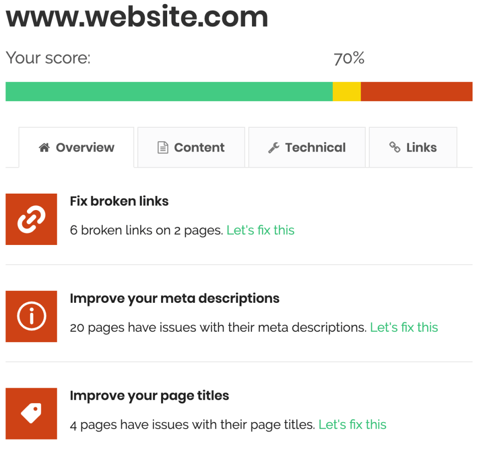 SiteGuru SEO todo list
