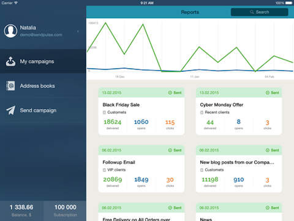 SendPulse screenshot: Users can track their mailing campaigns through SendPulse