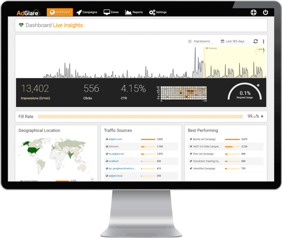 AdGlare Software - 1