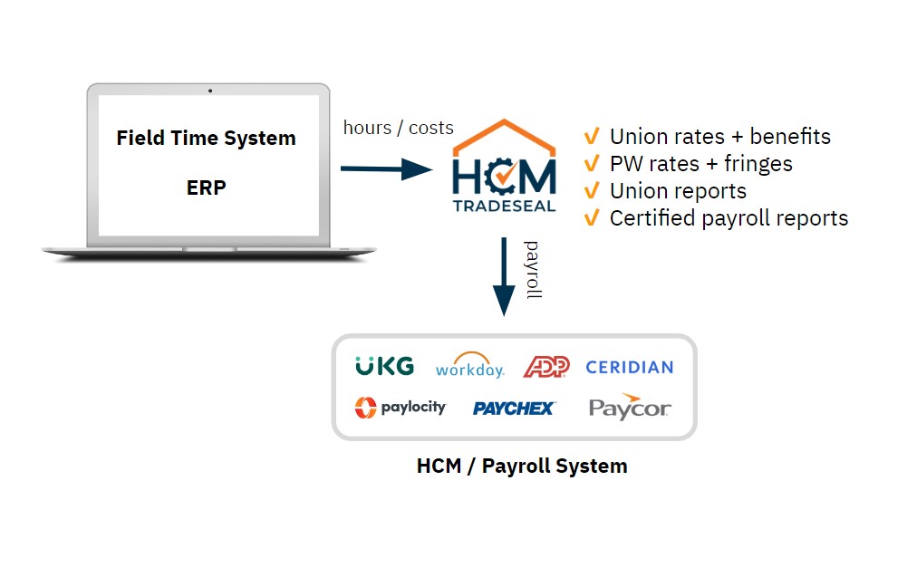 hcm-tradeseal-pricing-alternatives-more-2023-capterra