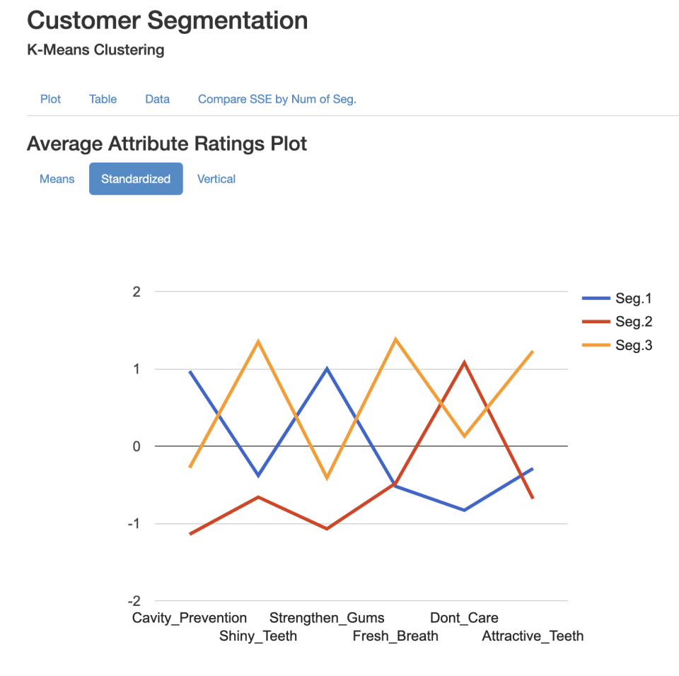 Number Analytics Software - 2