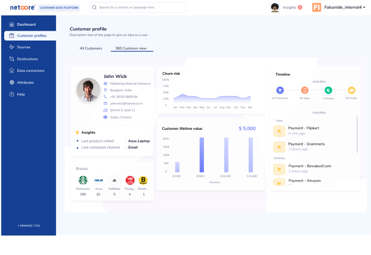 Netcore Software - 3