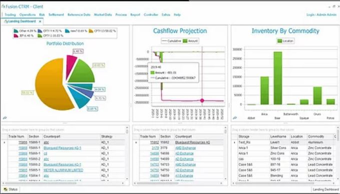 Fusion CTRM Software - LEADING ETRM /CTRM SOFTWARE SOLUTIONS. THE NEW GENERATION OF FLEXIBLE & POWERFUL COMMODITY TRADING & RISK MANAGEMENT SOFTWARE