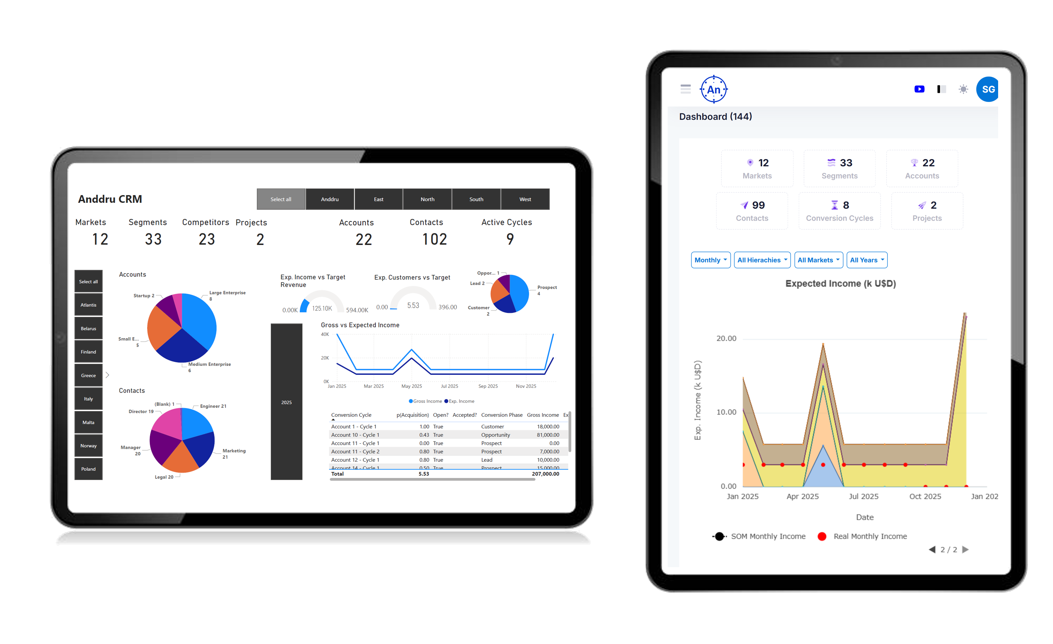 Anddru screenshot: Anddru Monitor Performance & Analyze Results