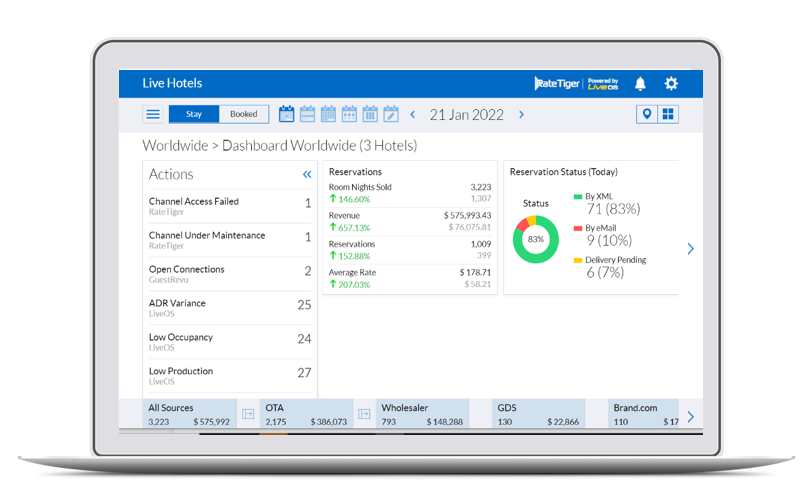 RateTiger Software - RateTiger Dashboard