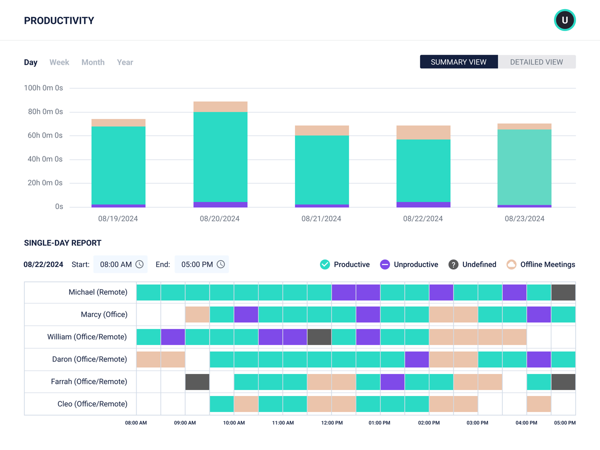 ActivTrak Software - Team Productivity