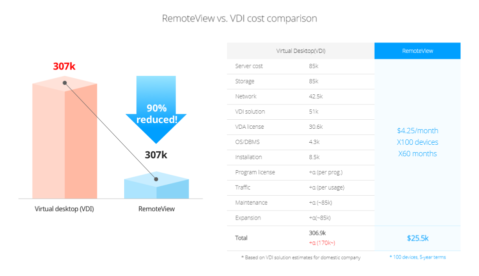 RemoteView 소프트웨어 - 4