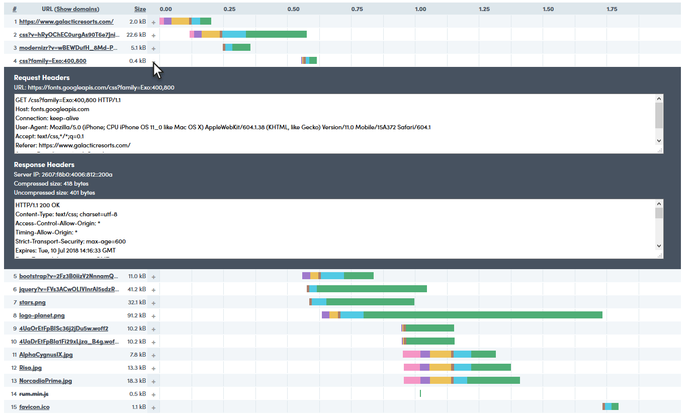 Uptrends Logiciel - 4