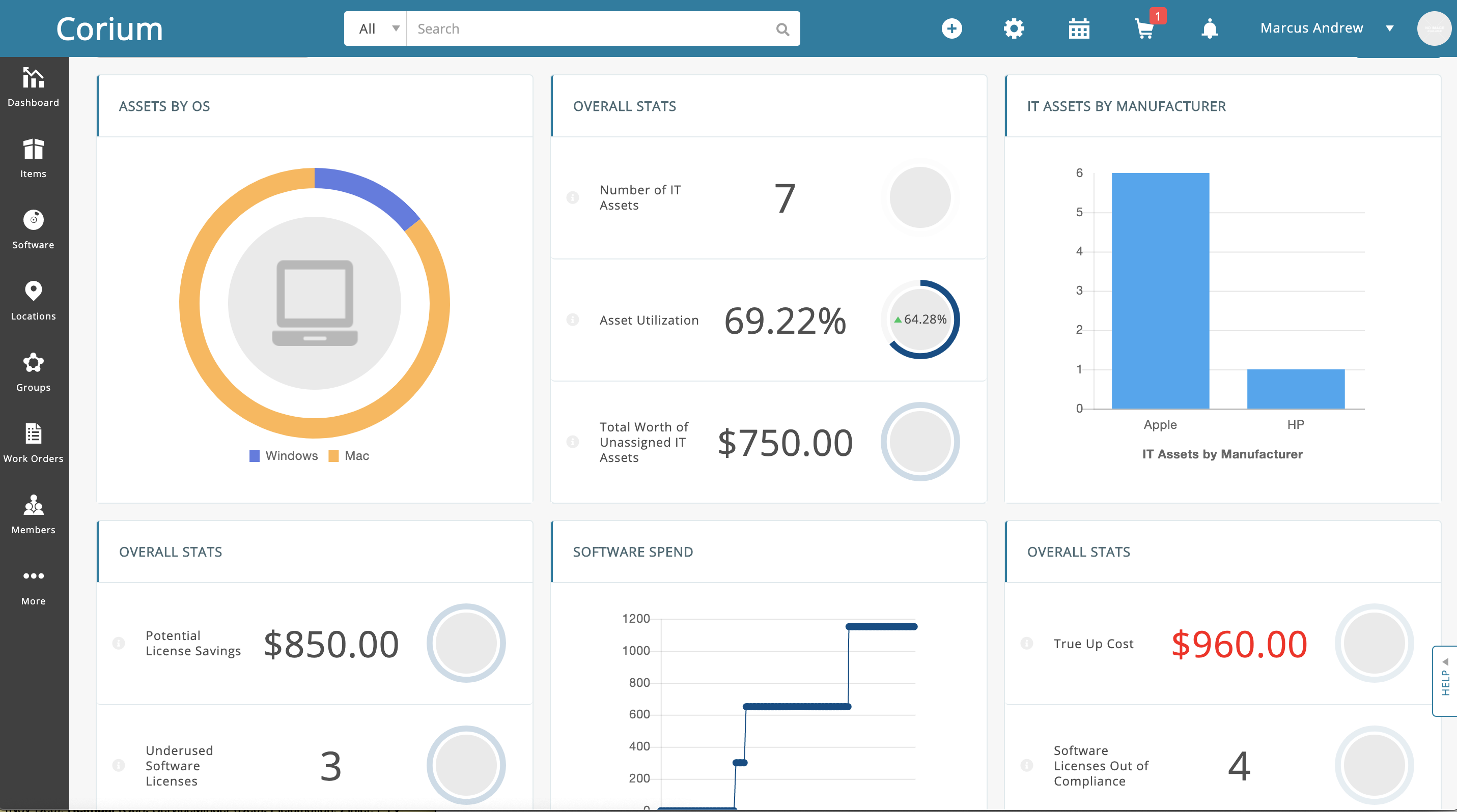 AssetSonar dashboard
