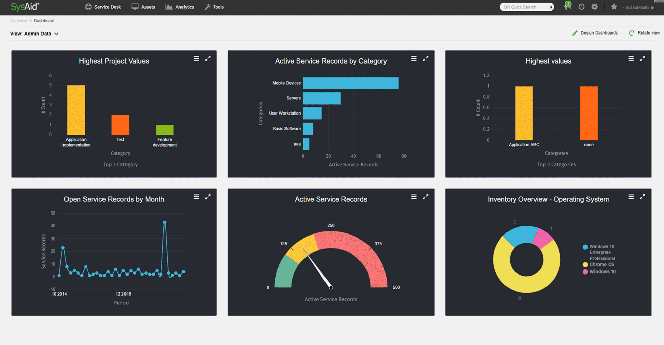 SysAid Software - Dashboard