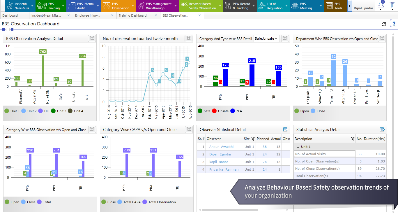 SAFE Software - Behavior-based safety (BBS) dashboard