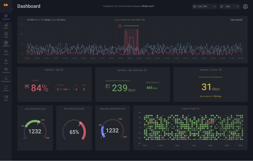 InsightCat screenshot: Infrastructure monitoring metrics displayed in the InsightCat dashboards. Dashboards allow you to visualize your infrastructure health status and have a holistic view of the whole system or separate server, cloud, laptop, etc.