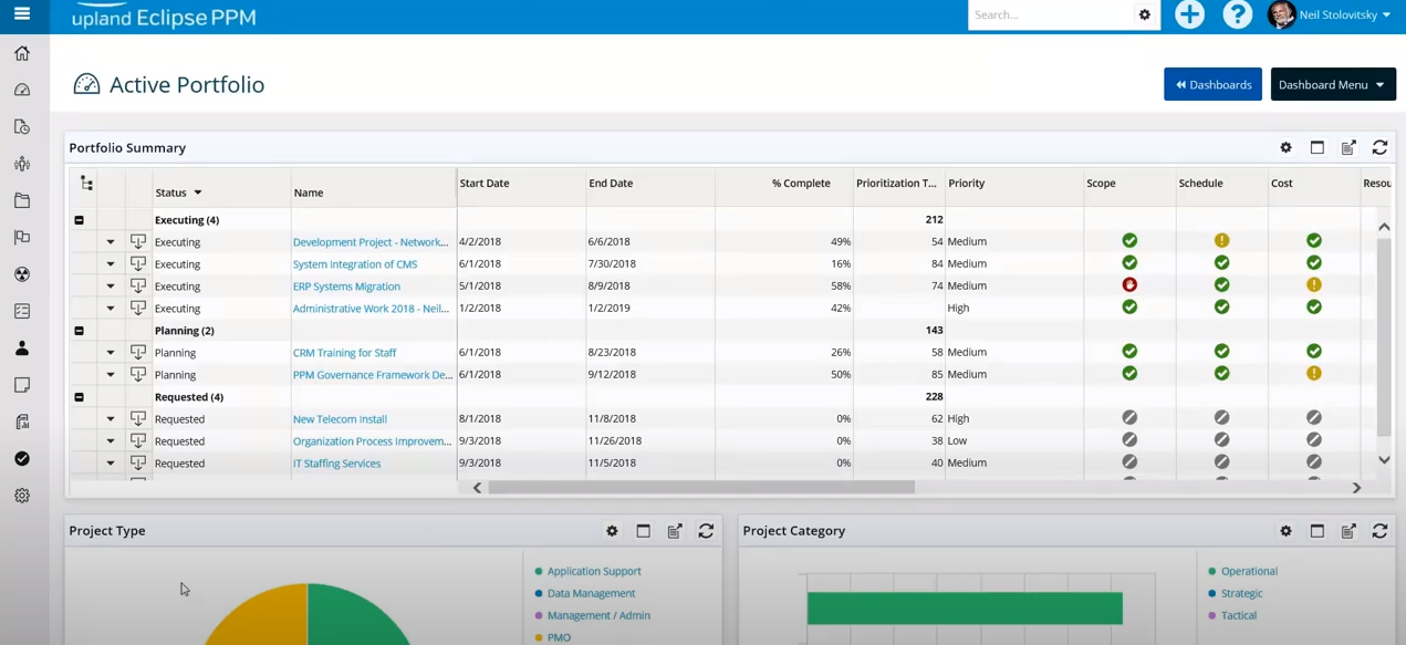 Eclipse PPM Software - 2