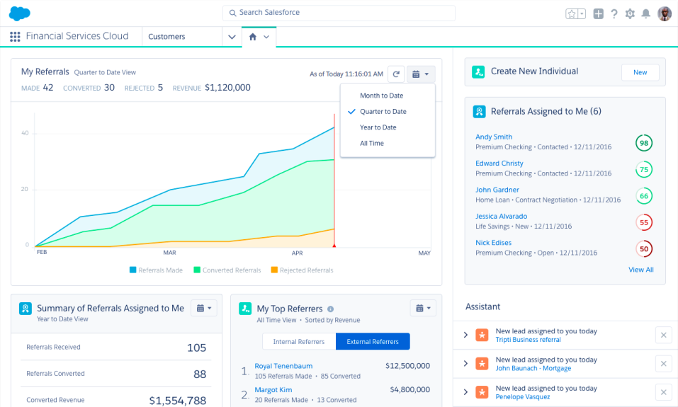 Financial-Services-Cloud Tests