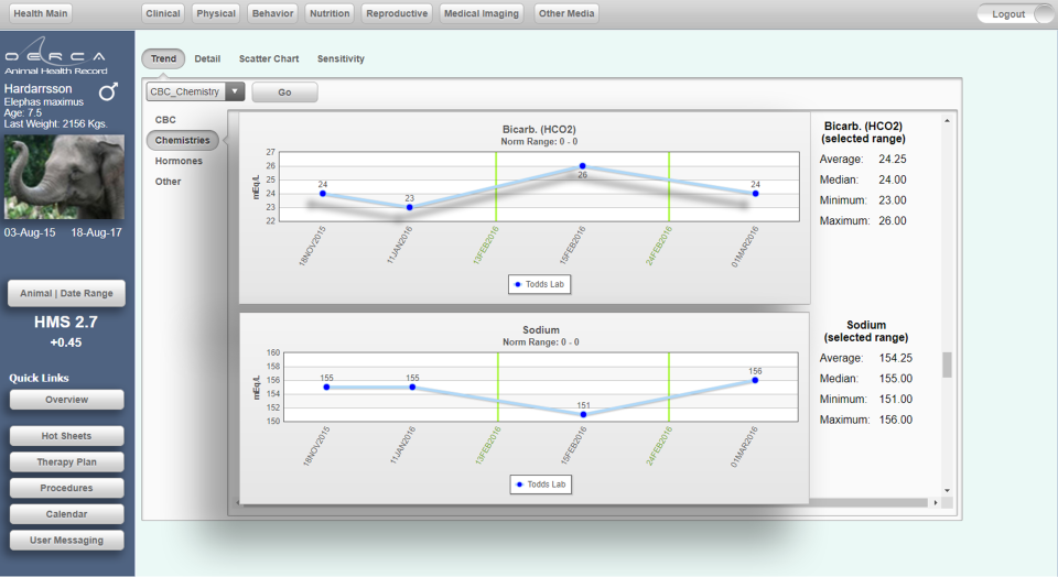 OERCA Software - Generate reports based on data from daily heath checks and analysis