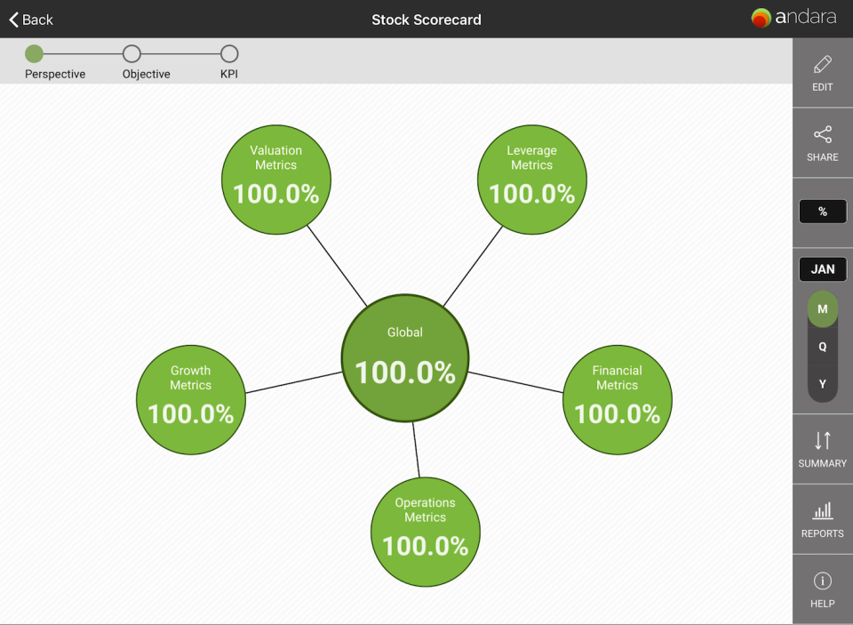 Andara BI screenshot: Andara BI scorecard screenshot