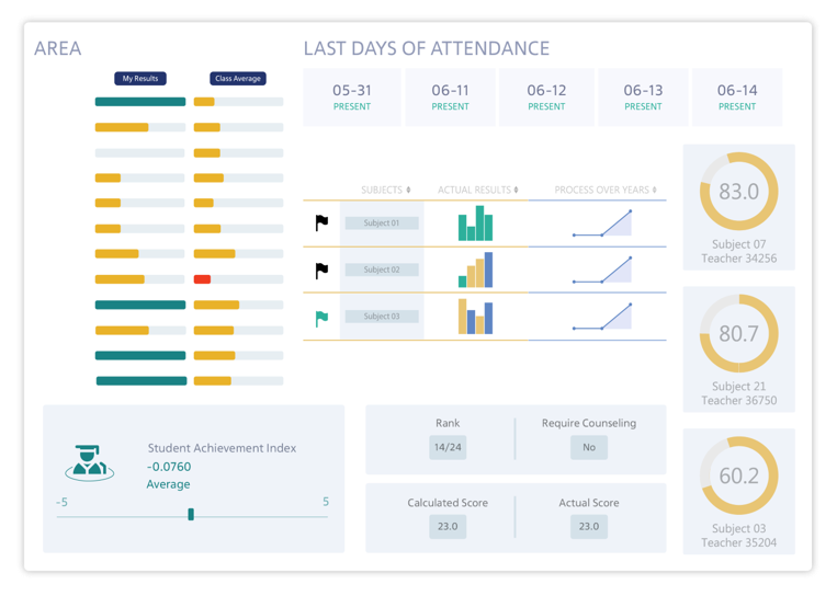 EDLIGO Learning Analytics attendance monitoring