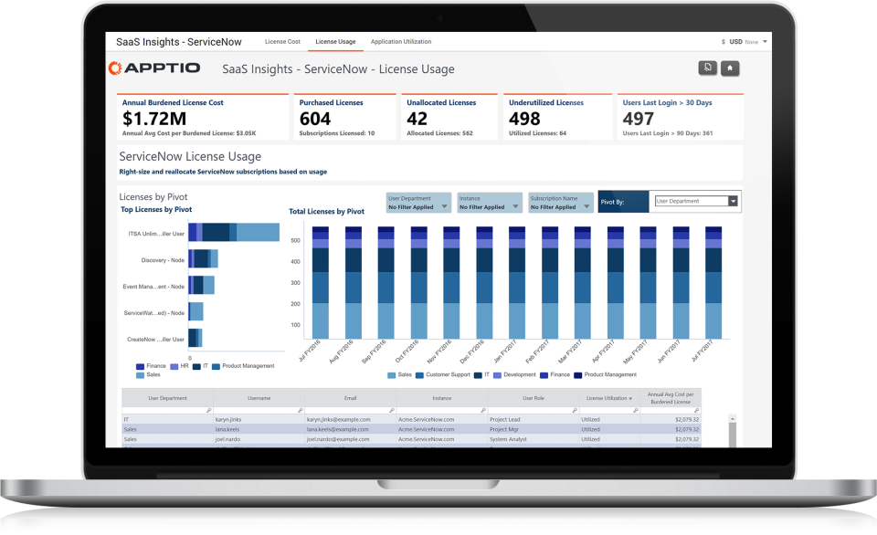 Apptio Platform Software - 2