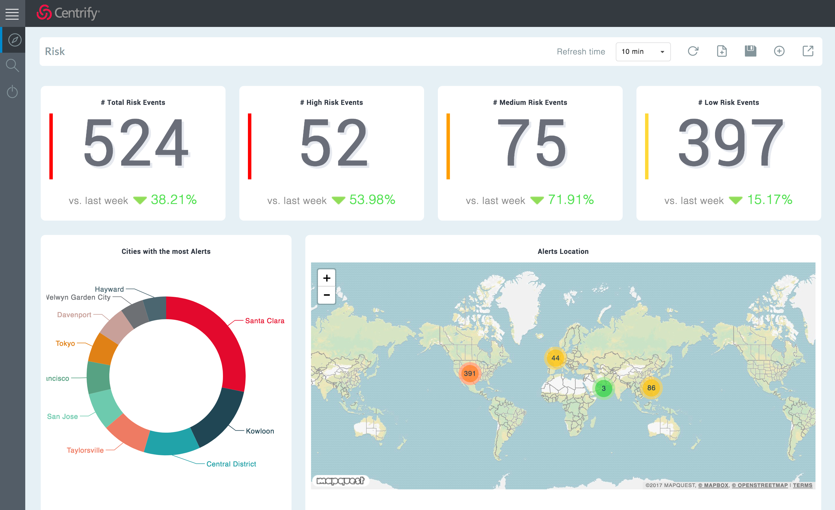 Centrify Analytics Services