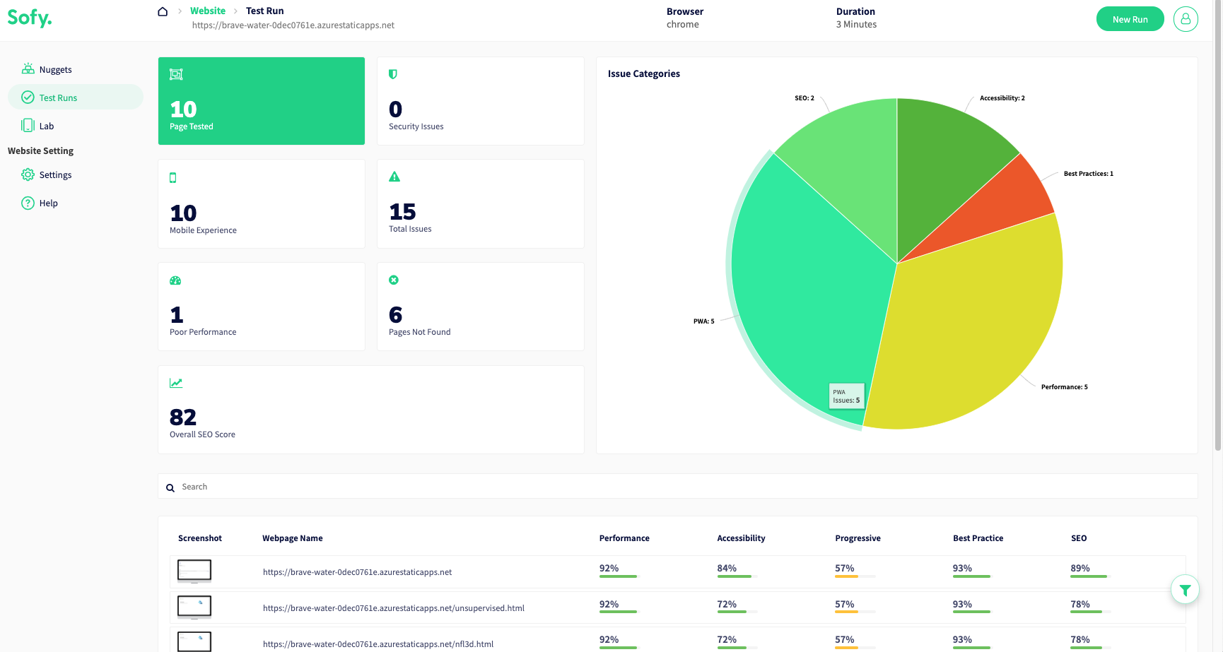 Sofy Software - 5
