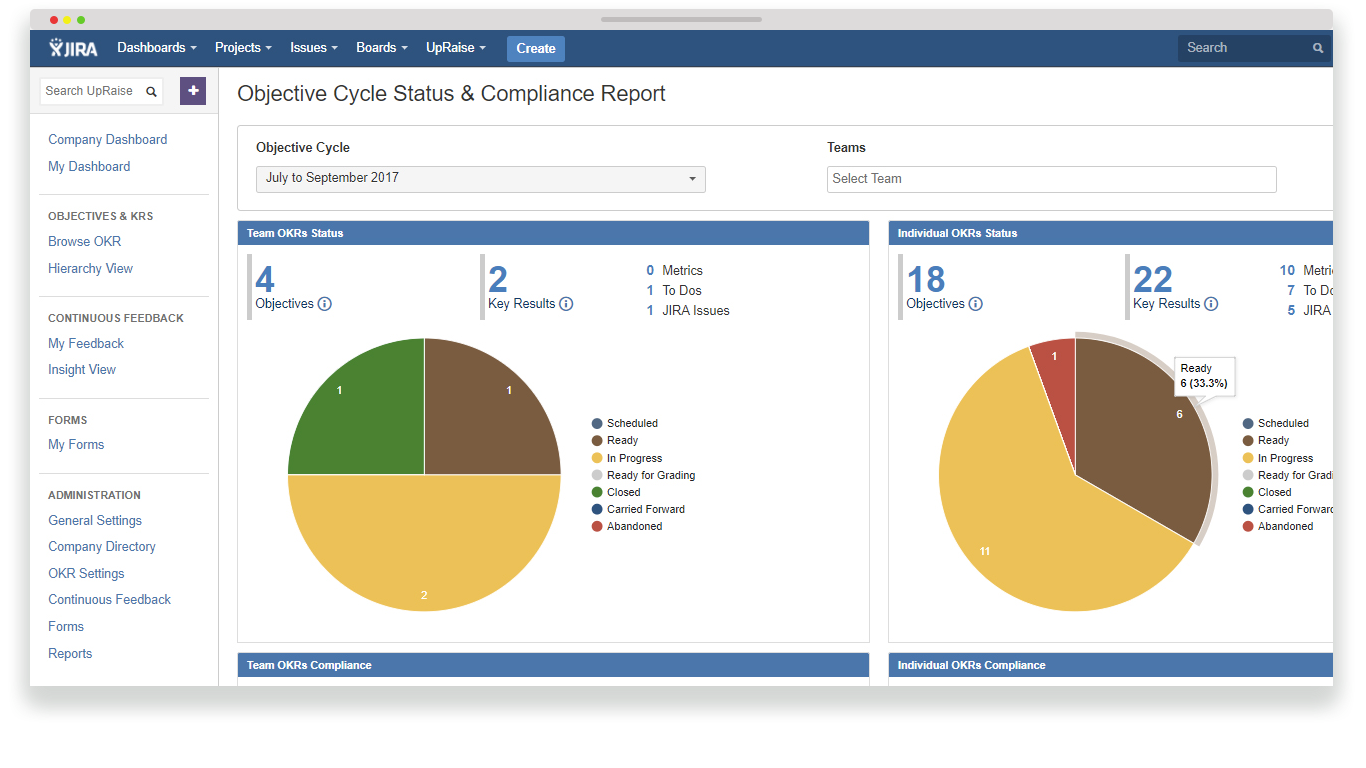 Generate actionable reports