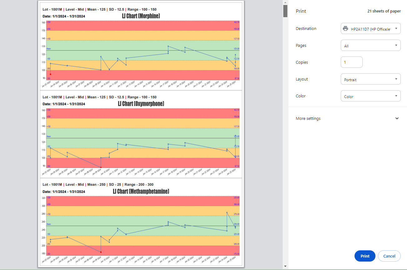 InterActive Lab Software - Print Levey Jenning Chart