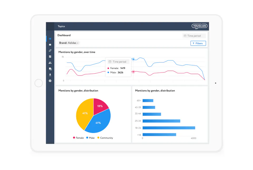 YouScan Pricing, Alternatives & More 2023 | Capterra